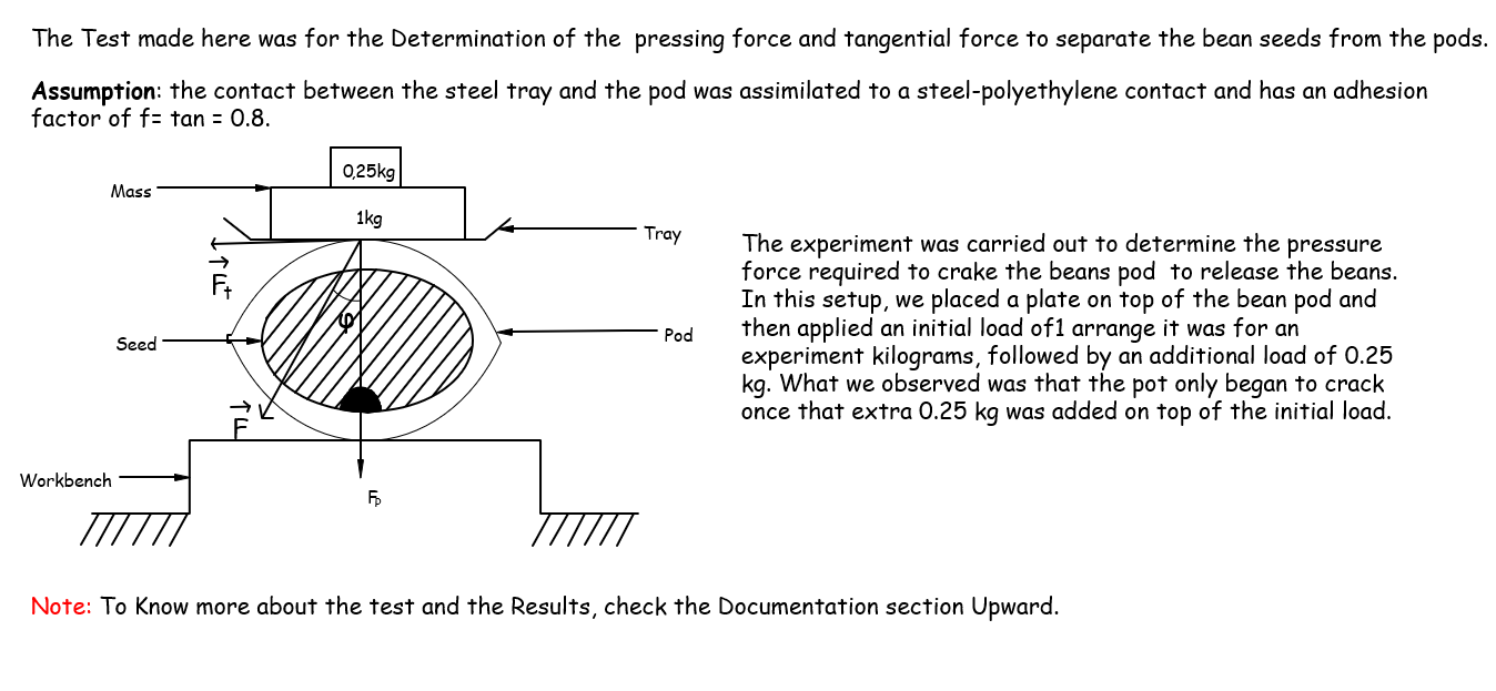 BUR Test and Validation results showing performance metrics and analysis data