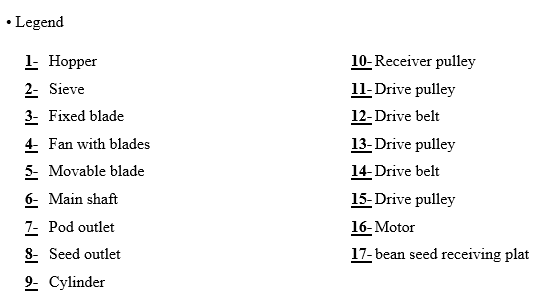Legend of components