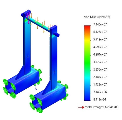 Von Mises stress distribution chart showing stress levels across support structure