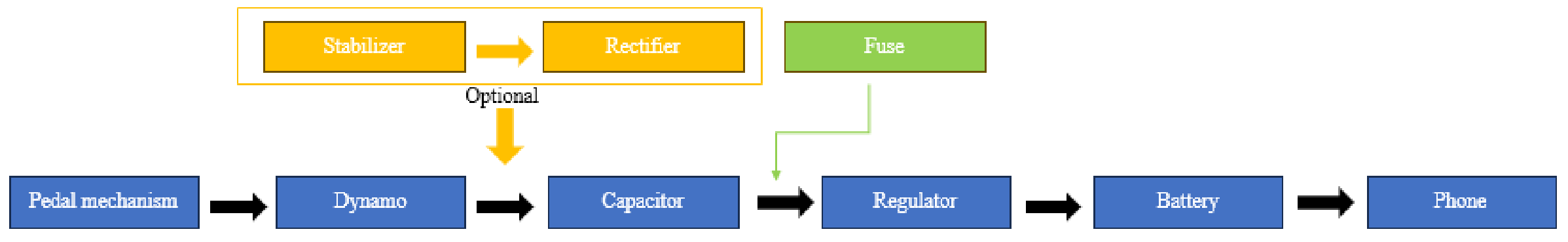 Electrical circuit diagram showing charging system components and connections
